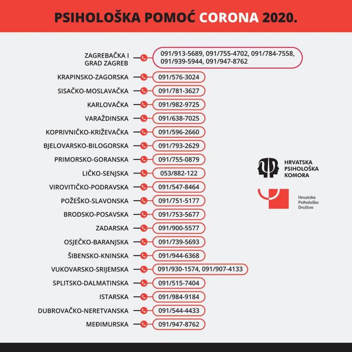 MREŽA TELEFONSKIH LINIJA Psihološka pomoć CORONA 2020.
